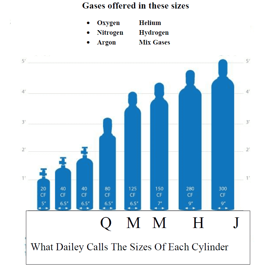 Gas-Cylinder-Size-Chart