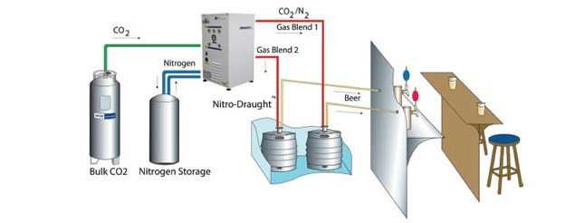 N2 Generator Diagram