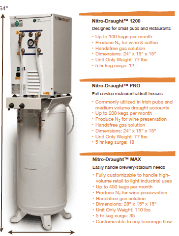 Nitrogen Generator Systems