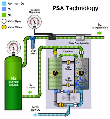 Nitrogen-Generator-Diagram